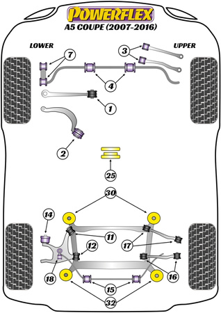 Přední pouzdro stabilizátoru 23 mm Polyuretanové pouzdro Powerflex Road Series Audi A5 / S5 / RS5 A5 / S5 / RS5 (2007-2016) A5 (2007-2016) PFF3-204-23