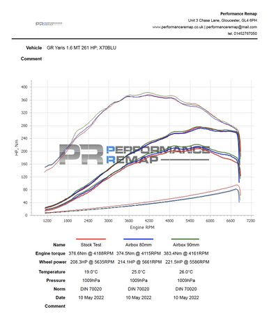 Toyota Yaris GR a Corolla GR Horní Sada Sání Airboxu