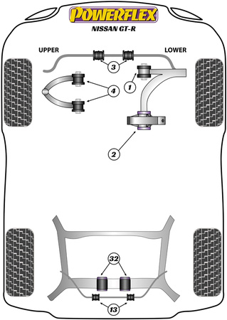 Adaptér Jack Pad Polyuretanové pouzdro Powerflex Road Series Nissan GT-R (2008 on) PF46-760