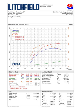 Intercooler Forge Motorsport Toyota GR Yaris Gen1 a Gen2