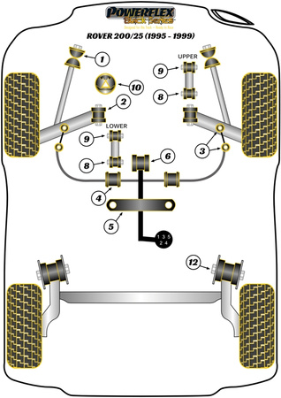 Přední držáky stabilizátoru 23 mm Polyuretanové pouzdro Powerflex Black Series Rover 200 (1995 - 1999), 25 (1999 - 2005) PFF63-404-23BLK