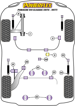 Přední stabilizátor 20mm Polyuretanové pouzdro Powerflex Black Series Porsche 911 Classic (1974-1977) PFF57-403-20BLK