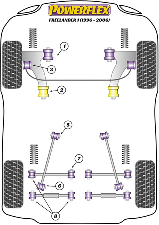 Přední pouzdro stabilizátoru 21 mm Polyuretanové pouzdro Powerflex Road Series Land Rover Freelander Freelander 1 L314 (1997 - 2006) PFF32-203-21