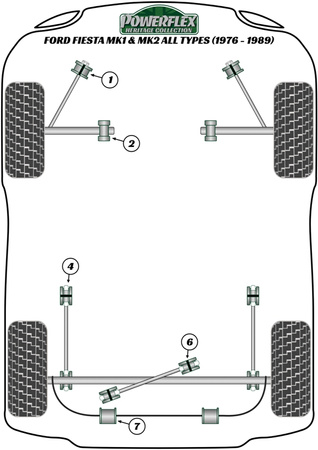 Pouzdro zadní tyče Panhard Polyuretanové pouzdro Powerflex Heritage Collection Ford Fiesta Models  Fiesta Mk1 & 2 inc XR2 (1976-1989) PFR19-306H