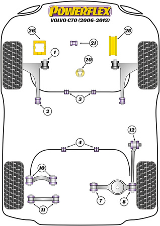 Zadní stabilizátor k pouzdru podvozku 18 mm Polyuretanové pouzdro Powerflex Road Series Volvo C70 (2006 - 2013) PFR19-1204-18