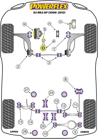 Přední lichoběžníkové rameno Přední pouzdro Nastavitelný Polyuretanové pouzdro Powerflex Road Series Audi A3 / S3 / RS3  A3 / S3 / RS3 8P (2003 - 2012) S3 MK2 8P (2006-2012) PFF85-501G