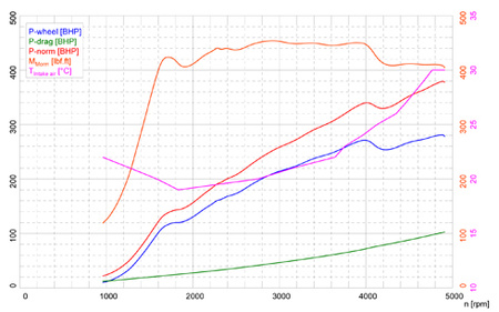Intercooler Forge pro BMW F20, F21, F22, F23, F30, F31, F36, F87 - FMINT135F20