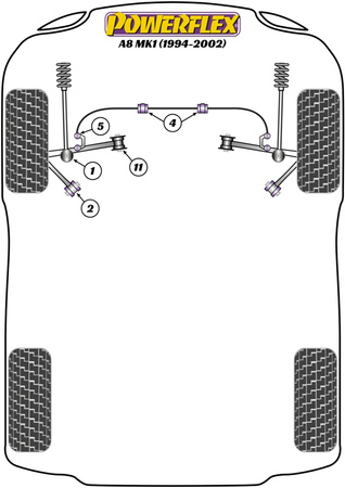 Vodicí kolík kola PowerAlign Polyuretanové pouzdro Powerflex Road Series Audi A8 / S8 A8 D2 (1994- 2002) PF99-514-15