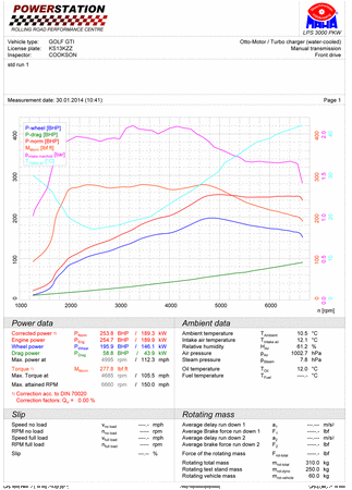 Intercooler / Twintercooler Forge pro Golf GTi Mk7 - FMINTMK7