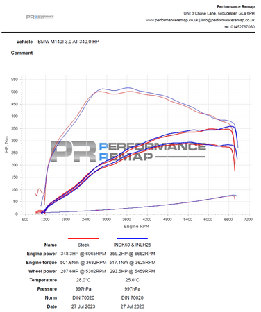 Karbonová sací sada pro BMW B58 (M140i, M240i, M340i, M440i)