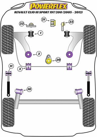 Tuleja Poliuretanowa Powerflex Renault Clio Models  - Clio III (2005-2012) PFF60-503-20 Nr na diagramie: 3