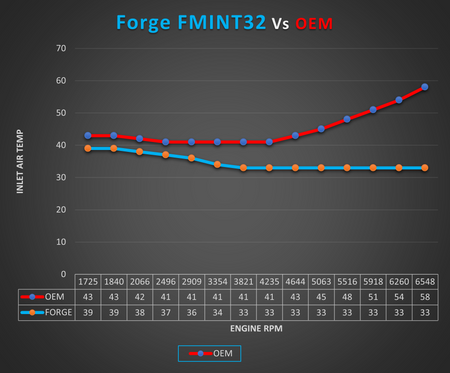 Intercooler Race Forge pro motor EA888 2.0 TSI - FMINT32