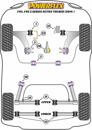 Přední rameno Zadní pouzdro Polyuretanové pouzdro Powerflex Road Series BMW 2 Series F45, F46 Active Tourer (2014 - 2021) PFF5-1302