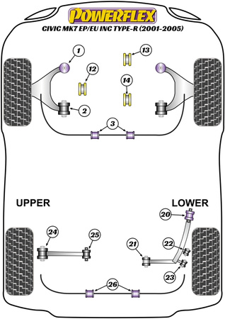 Sada šroubů pro odklon PowerAlign (16 mm) Polyuretanové pouzdro Powerflex road+black Honda Civic Models Civic Mk7 EP/EU inc. Type-R (2001 - 2005) PFA100-16