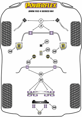 Sada vložek do držáku motoru Polyuretanové pouzdro Powerflex Road Series BMW 4 Series F32, F33, F36, F82, F83 (2013 - 2020) F82, F83 M4 (2014 - 2020) PFF5-4021