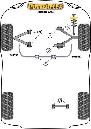 Přední držák stabilizátoru 24 mm Polyuretanové pouzdro Powerflex Road Series Jaguar (Daimler) XJ40 (1986 - 1994) PFF27-405-24