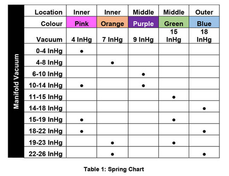 Turbosmart manual boost controller - MBC typ Boost Tee
