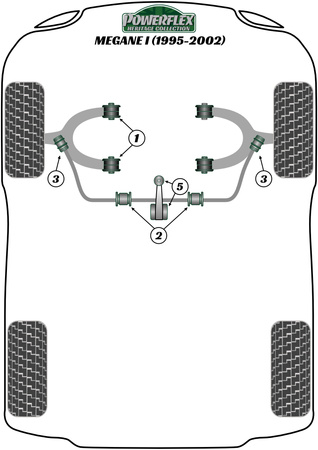 Přední stabilizátor vnější držák 23 mm Polyuretanové pouzdro Powerflex Heritage Collection Renault Megane Models Megane I (1995-2002) PFF60-207-23H