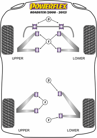 Pouzdro předního stabilizátoru 19mm Polyuretanové pouzdro Powerflex Road Series Tesla Roadster (2008-2012) PFF34-203-19