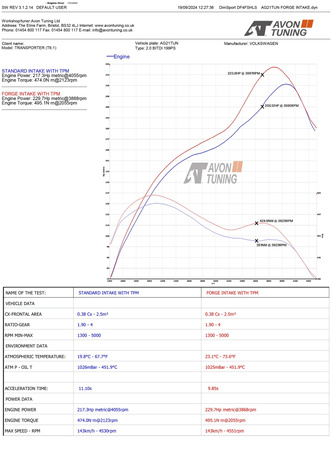 Sada sání pro VW Transporter T5-T6.1 2.0 TSI/TDI & 1.9/2.5 TDI