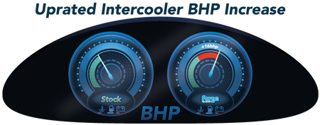 Intercooler Race Forge pro motor EA888 2.0 TSI - FMINT32