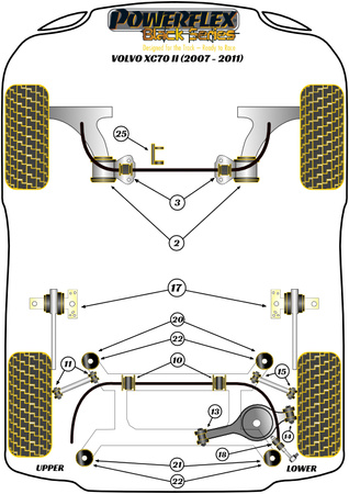Zadní stabilizátor k pouzdru spojovací tyče Polyuretanové pouzdro Powerflex Black Series Volvo XC70 P3 (2008 - 2016) PFR19-1918BLK