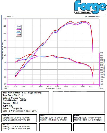 Intercooler Forge pro Mini F54/F55/F56 Cooper S, D a SD verze 2 vylepšená - FMINTMF56