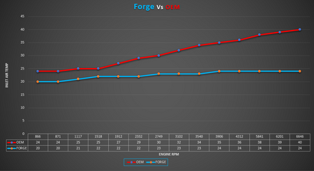 Intercooler Forge pro Peugeot 308 GTI Mk2 (2015-2020) - FMINT30