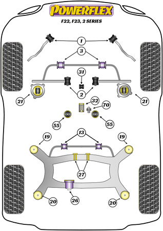 Přední poloměr ramene k pouzdru podvozku Nastavitelné Polyuretanové pouzdro Powerflex Road Series BMW 2 Series F22, F23 (2013 - 2021) PFF5-1901G
