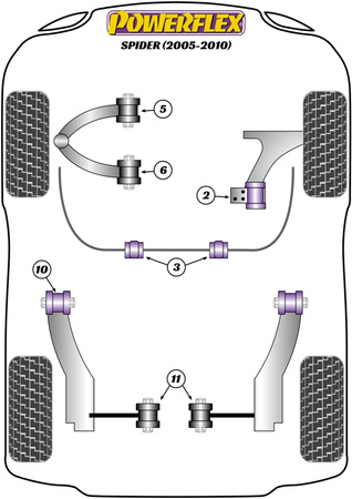 Boční podpěrné svorky 21-22mm Polyuretanové pouzdro Powerflex Road Series Alfa Romeo Spider 939 (2005-2010) PFC21-22