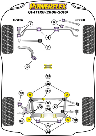 Vložka držáku převodovky Polyuretanové pouzdro Powerflex Road Series Audi A4 / S4 / RS4 A4 / S4 / RS4 B8 (2008-2016) A4 Quattro Inc. Allroad (2008 - 2016) PFF3-725