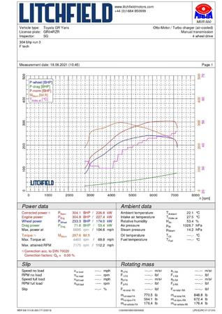 Intercooler Forge pro Toyota Corolla GR - FMINT34