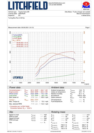 Intercooler Forge pro Toyota Corolla GR - FMINT34