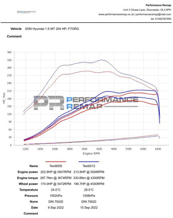 Intercooler Forge pro Hyundai i20N - FMINT28