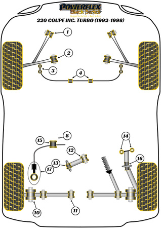 Přední držáky stabilizátoru 25 mm Polyuretanové pouzdro Powerflex Black Series Rover 200 Coupe inc. Turbo (1992-1988) PFF63-404-25BLK