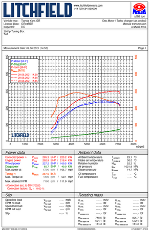 Adaptér sání turba pro Toyota Yaris GR a Corolla GR