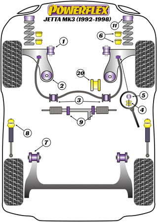 Přední pouzdro šroubu s okem stabilizátoru 18 mm Polyuretanové pouzdro Powerflex Road Series Volkswagen Jetta Models Jetta MK3 A3 (1992 - 1998) PFF85-209