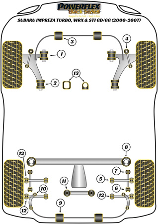 Pouzdro předního stabilizátoru 19mm Polyuretanové pouzdro Powerflex Black Series Subaru Impreza Impreza Turbo inc. WRX & STi GD,GG (2000 - 2007) PFF69-205-19BLK