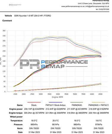 Sací potrubí turbodmychadla pro Hyundai i20N