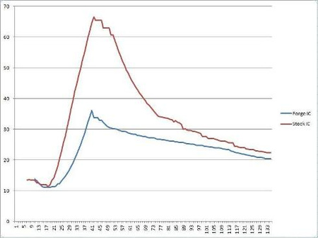 Intercooler Forge pro BMW 135, 335 a 1M verze 2 vylepšená - FMINTBM