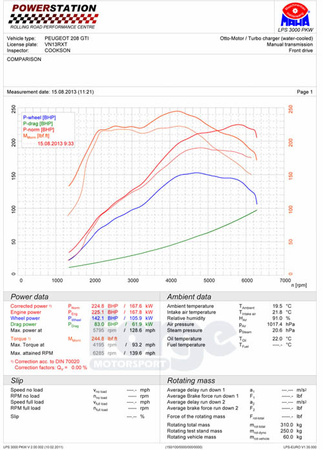 Intercooler Forge montovaný vpředu pro Peugeot 208 GTi (před faceliftem) - FMINT208GTI