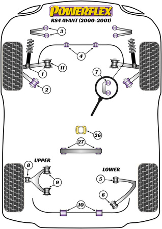 Pouzdro příčníku zadního diferenciálu Polyuretanové pouzdro Powerflex Road Series Audi A4 / S4 / RS4 A4 / S4 / RS4 B5 (1995-2001) RS4 Avant (2000-2001) PFR3-127