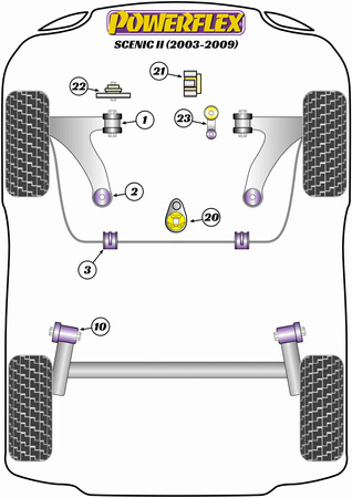 Sada šroubů odklonu PowerAlign (14 mm) Polyuretanové pouzdro Powerflex road+black Renault Scenic Models Scenic II (2003-2009) PFA100-14