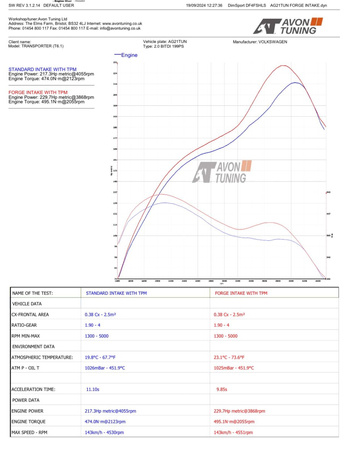 Sada sání pro VW Transporter T5-T6.1 2.0 TSI/TDI & 1.9/2.5 TDI