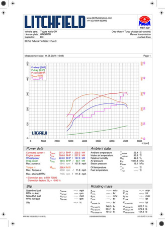 Intercooler Forge Motorsport Toyota GR Yaris Gen1 a Gen2