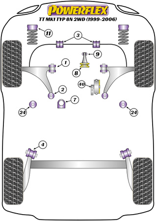Manipulační paket Powerflex (pouze benzín) Polyuretanové pouzdro Powerflex Road Series Audi TT Models TT MK1 TYP 8N (1999-2006) TT Mk1 Typ 8N 2WD (1999-2006) PF3K-1001