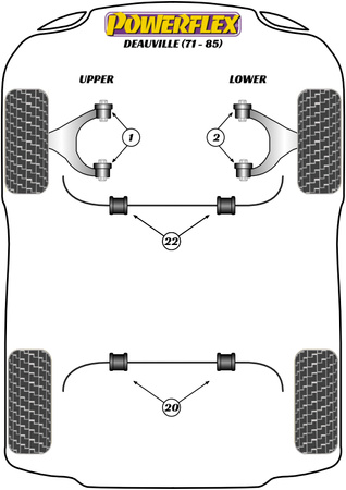 Vnitřní pouzdro zadního horního lichoběžníkového ramene Polyuretanové pouzdro Powerflex Road Series De Tomaso Deauville (1971 - 1985) PF17-200