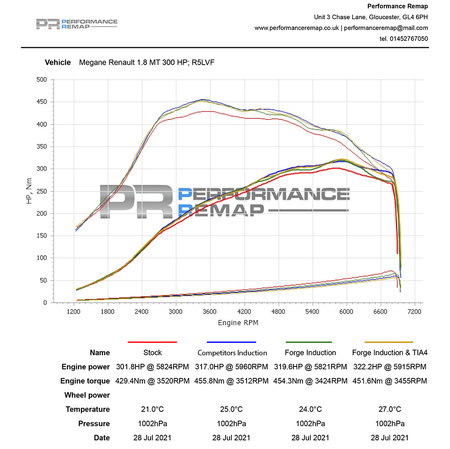 Renault Megane RS 280/300 Turbo Inlet Adaptér