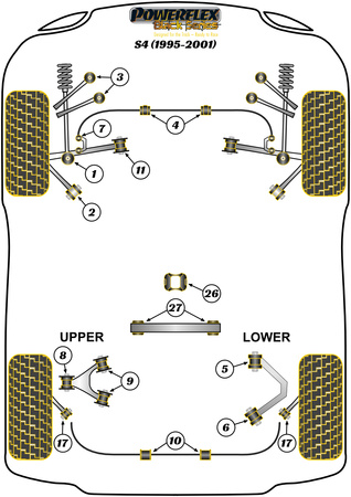 Přední pouzdro stabilizátoru Polyuretanové pouzdro Powerflex Black Series Audi A4 / S4 / RS4 A4 / S4 / RS4 B5 (1995-2001) S4 (1995-2001) PFF3-213BLK