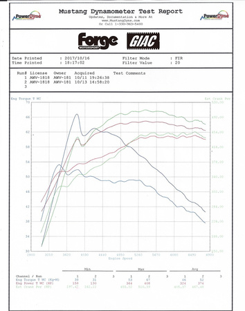 BMW M2/M3/M4 mezichladič stlačeného vzduchu